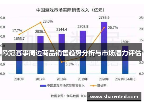欧冠赛事周边商品销售趋势分析与市场潜力评估