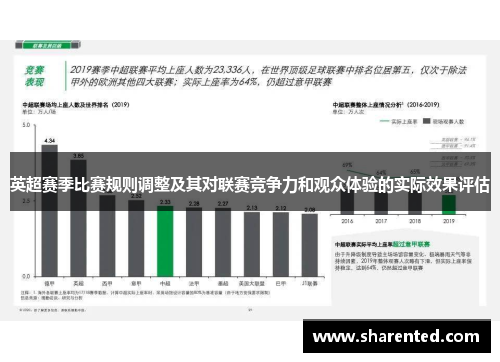 英超赛季比赛规则调整及其对联赛竞争力和观众体验的实际效果评估
